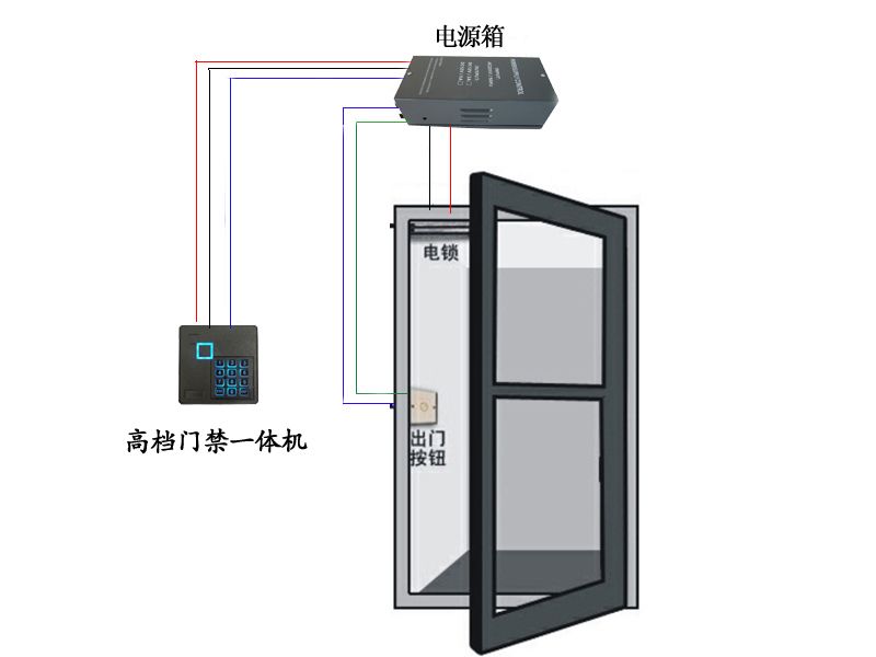 門禁系統(tǒng)