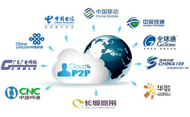 什么是P2P？P2P的應(yīng)用與特點有哪些？