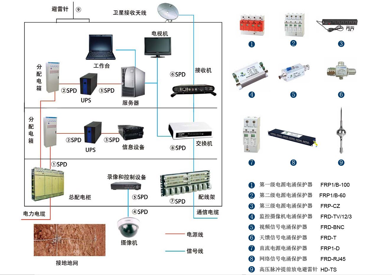 綜合布線系統(tǒng)防雷設計原理與示意圖