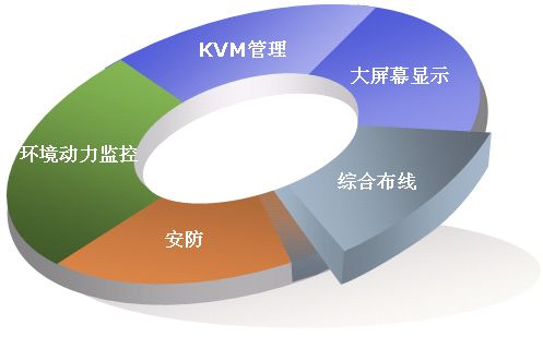 什么是弱電工程？