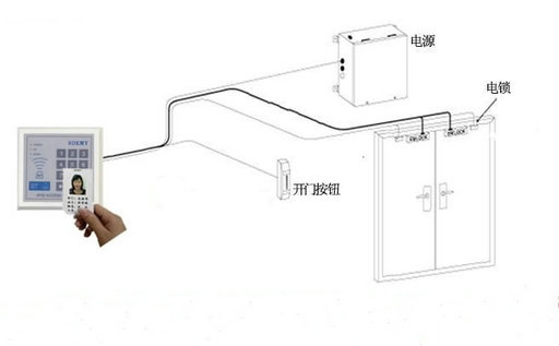 門禁系統(tǒng)組成部分