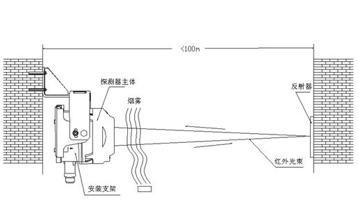 各種探測器的正確安裝方法及注意事項(xiàng)