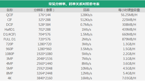 NVR錄像存儲大小在線計算工具