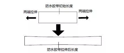 防水膠布