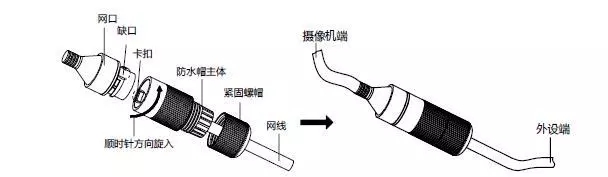 網(wǎng)口防水套安裝示意圖2