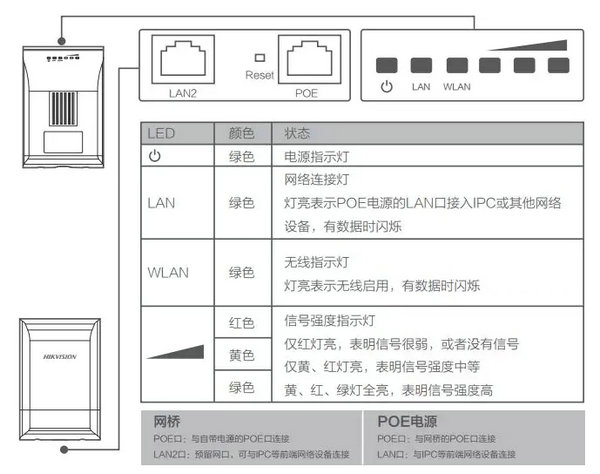 ?？低曤娞菥W(wǎng)橋接口示意圖