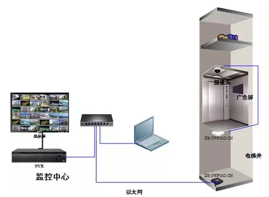 ?？惦娞轃o(wú)線網(wǎng)橋安裝拓?fù)鋱D