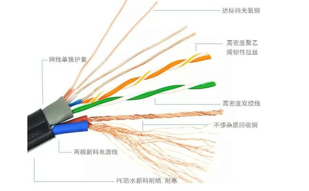 無氧銅網(wǎng)線