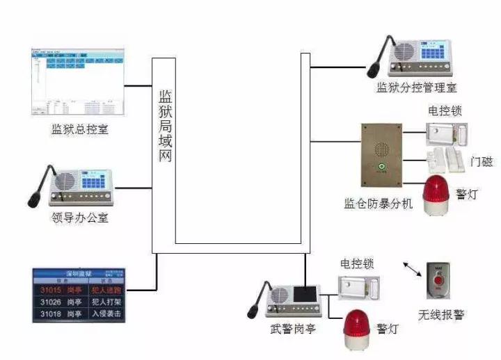 安防專業(yè)對(duì)講都有哪些落地應(yīng)用？