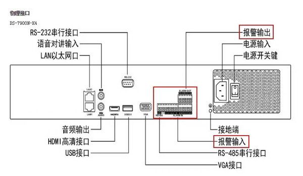 NVR報警輸入報警輸出接線方法詳解(附圖片視頻)