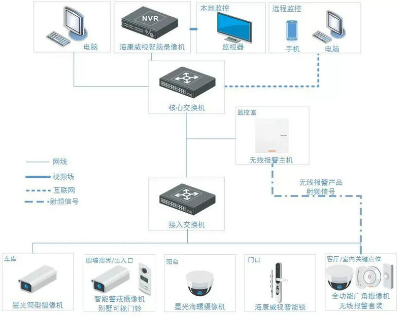 ?？低晞e墅方案拓?fù)鋱D