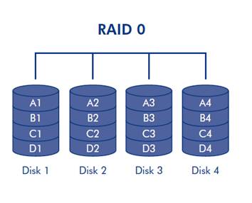 RAID介紹?RAID使用建議，私有熱備及全局熱備介紹