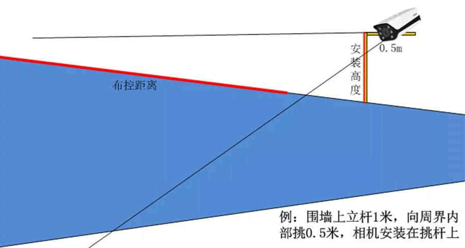 大華聲光警介攝像頭平行布控安裝示意圖