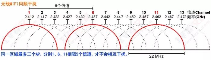 同頻干擾