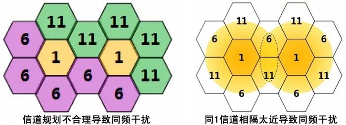 無(wú)線WiFi同頻干擾