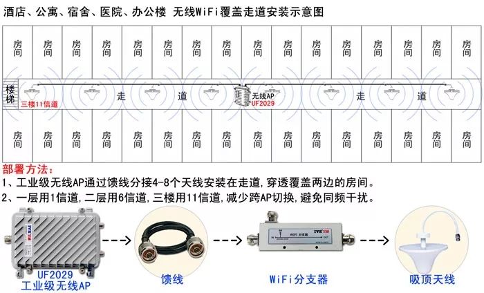 天饋式無(wú)線WiFi