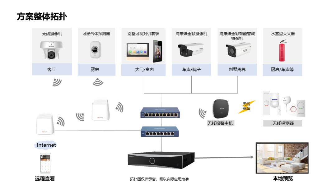 整體方案拓?fù)鋱D