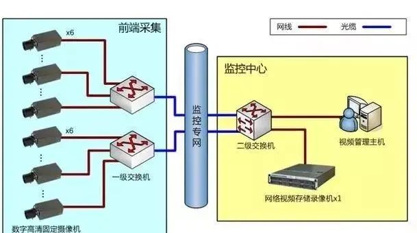 防高空拋物視頻監(jiān)控系統(tǒng)系統(tǒng)拓?fù)鋱D