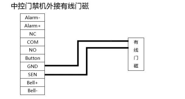 中控門禁機(jī)外接有線門磁