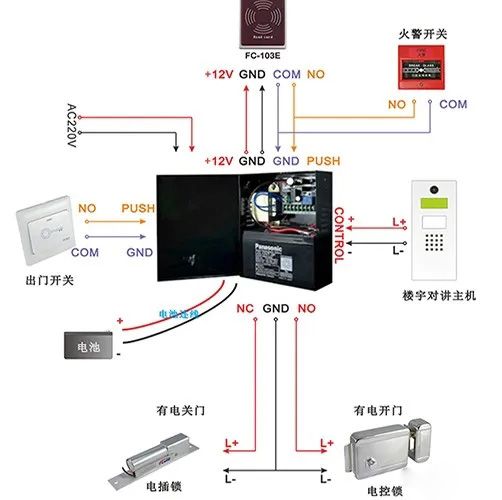 門禁電源開鎖示意圖