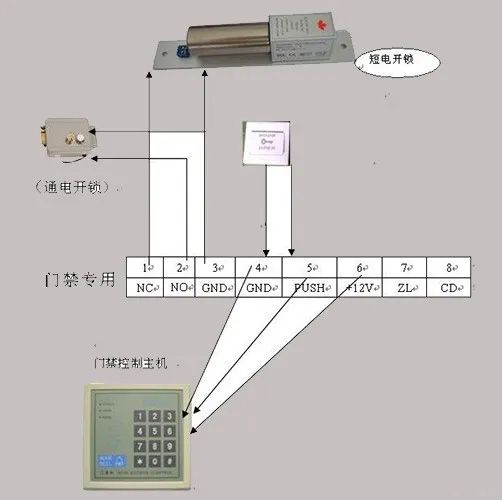 門禁專用電源接線方式