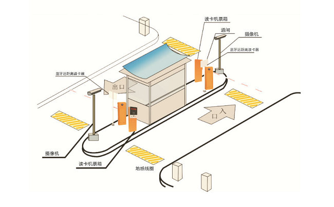 停車場(chǎng)道閘項(xiàng)目調(diào)試