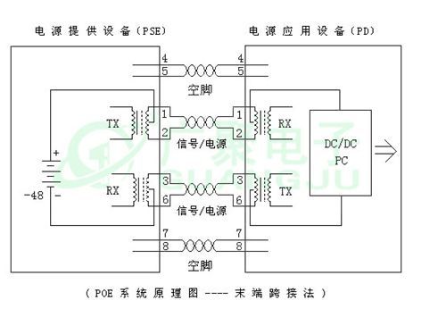 如何分辨國標(biāo)與非標(biāo)POE交換機