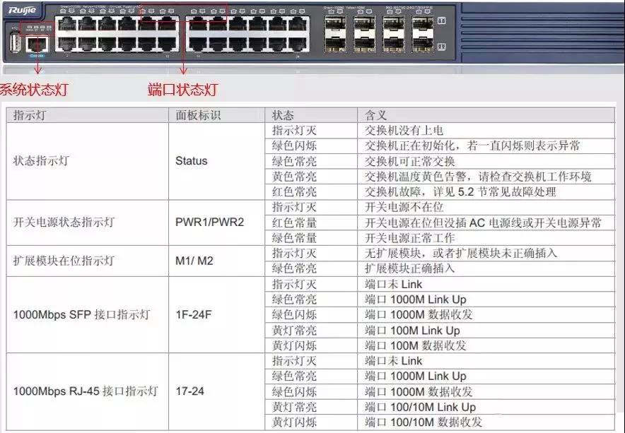 交換機(jī)狀態(tài)指示燈