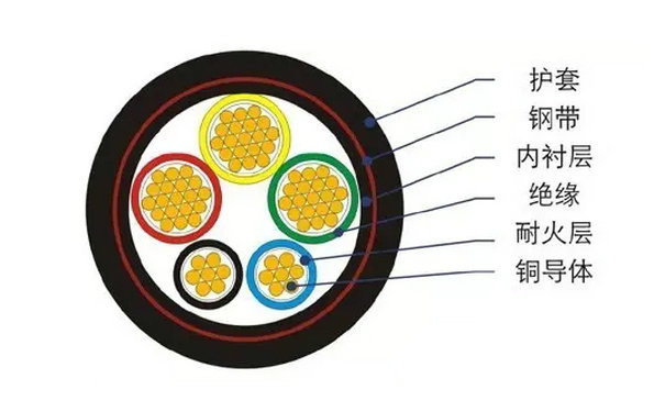 電線電纜的基本結(jié)構(gòu)