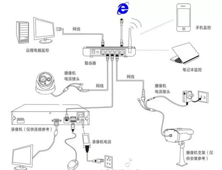 監(jiān)控系統(tǒng)原理圖