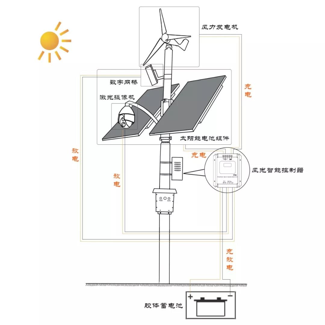 太陽能電源系統(tǒng)拓?fù)鋱D