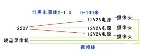 單點供電原理