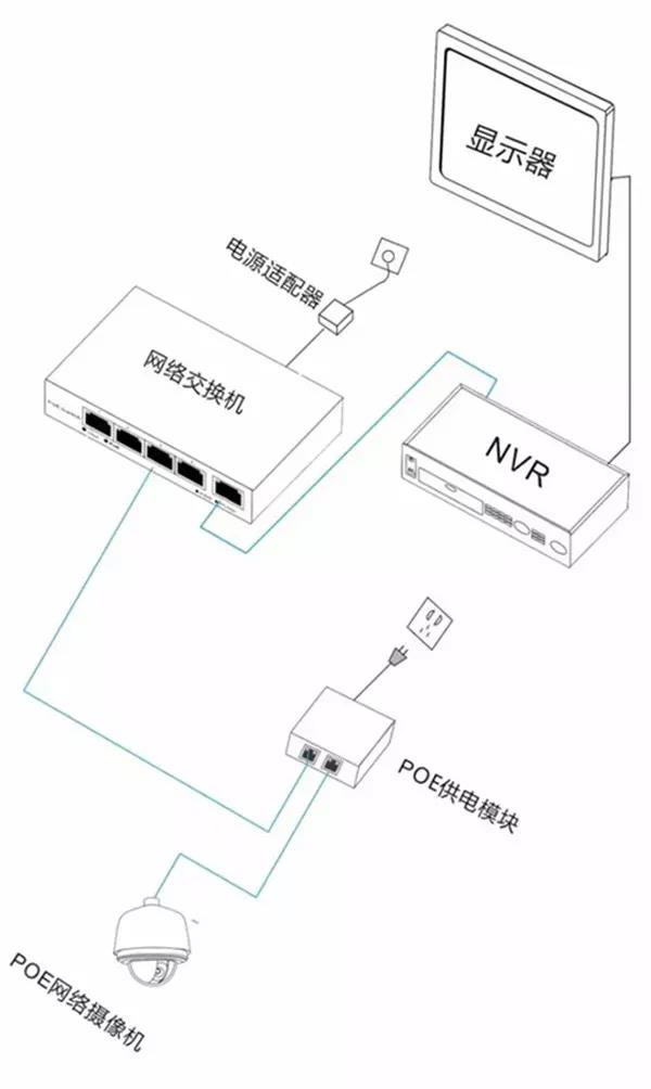 大功率POE單獨(dú)供電圖