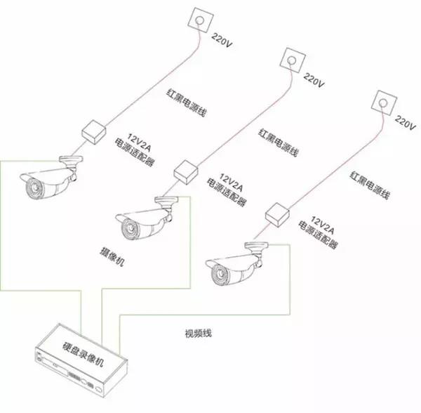 網(wǎng)絡監(jiān)控攝像頭供電的幾種方式？