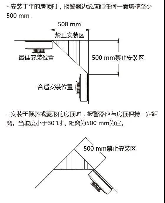 ?？低暉煾刑綔y器安裝圖