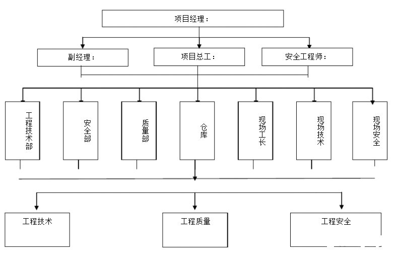 弱電工程項(xiàng)目都有哪些崗位？各崗位職責(zé)是什么？