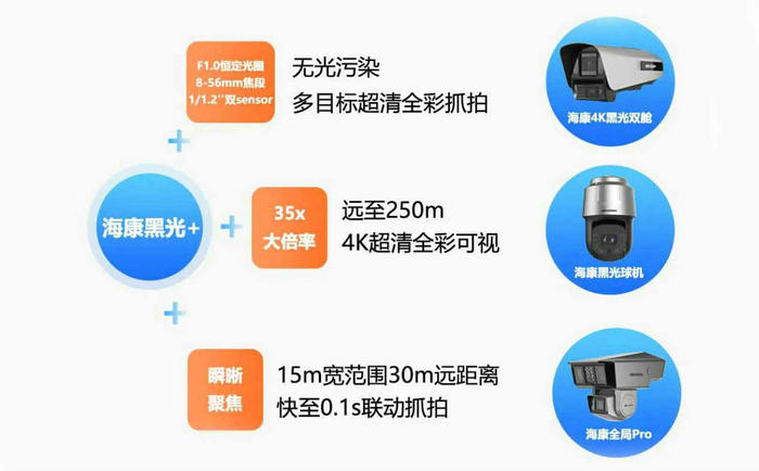 ?？低暫诠鈹z像頭技術原理與構成