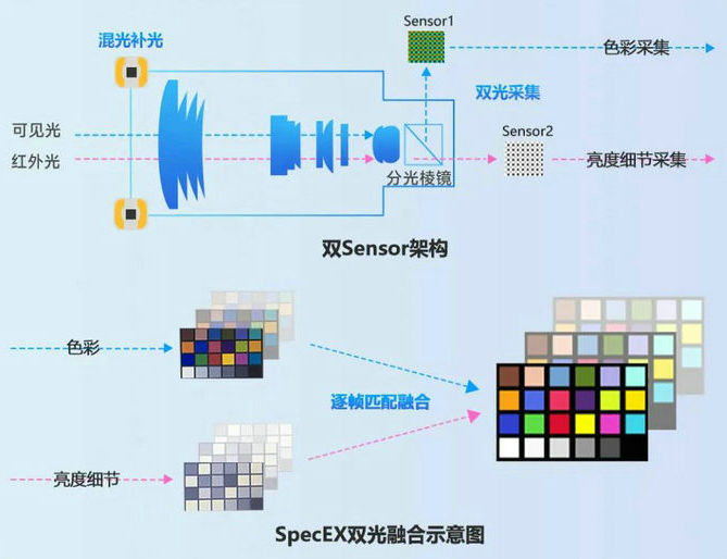 ?？低暫诠鈹z像頭技術原理